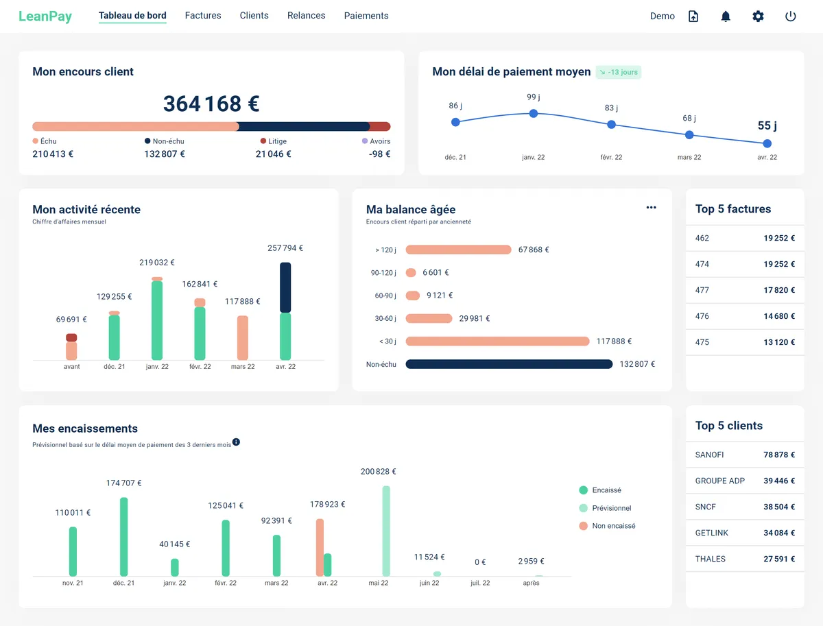 LeanPay : logiciel de recouvrement de créances