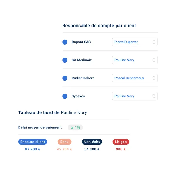 LeanPay : Interface accès équipe