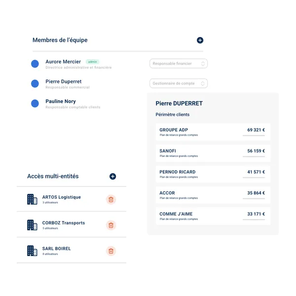 LeanPay : Interface gestion collaborative