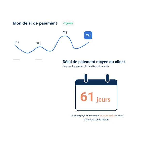 LeanPay : Interface tableaux de bord analyse des délais de paiement