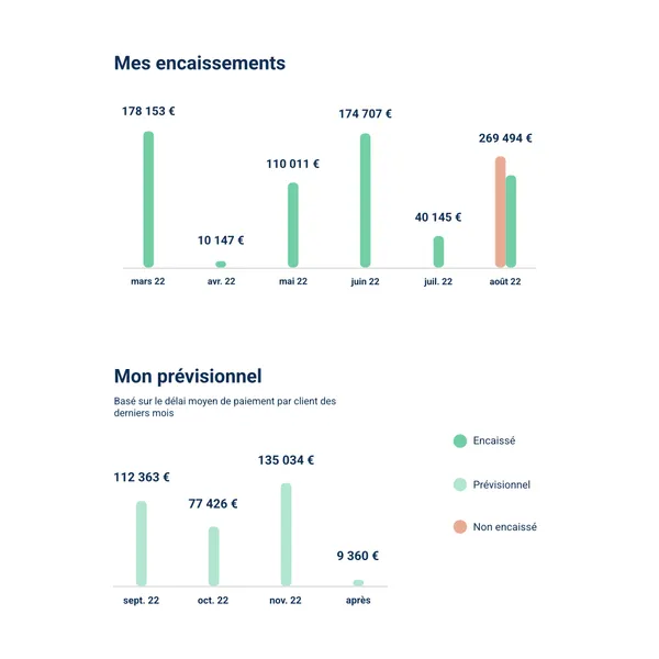 LeanPay : Interface tableaux de bord prévisionnel encaissement