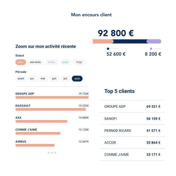 LeanPay : Interface tableaux de bord