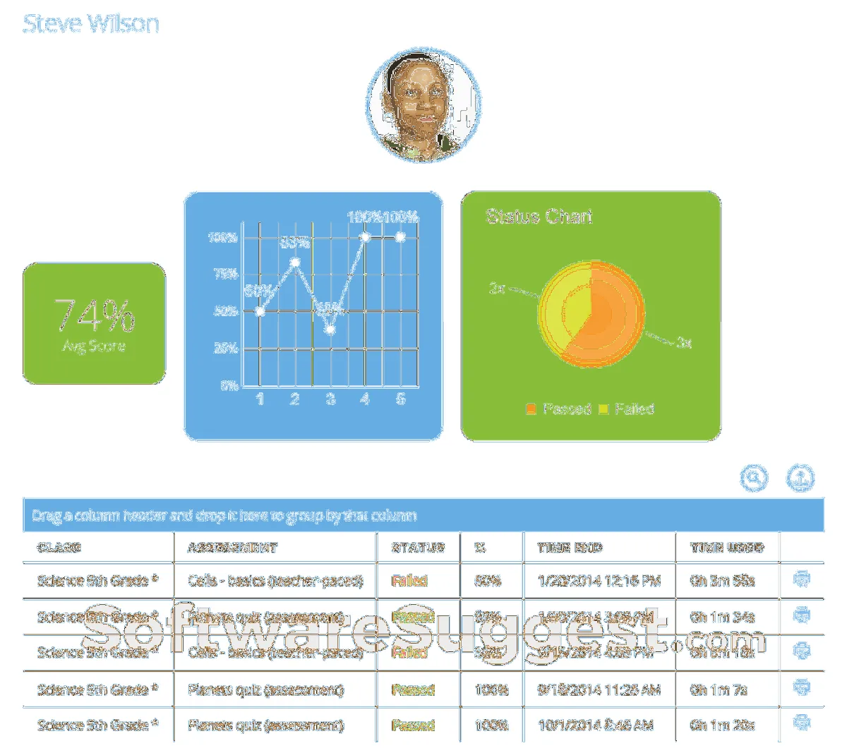 Learning Center : avis des utilisateurs, avantages & inconvénients de ce logiciel de bureau à distance