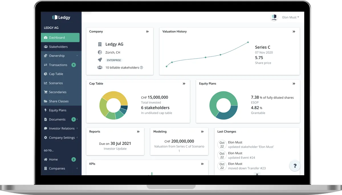 Ledgy : avis des utilisateurs, avantages & inconvénients de ce logiciel de gestion des rémunérations Ledgy : avis des utilisateurs, avantages & inconvénients de ce logiciel de gestion des rémunérations