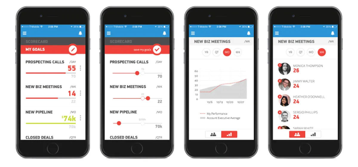LevelEleven : avis des utilisateurs, avantages & inconvénients de ce logiciel de sales analytics LevelEleven : avis des utilisateurs, avantages & inconvénients de ce logiciel de sales analytics
