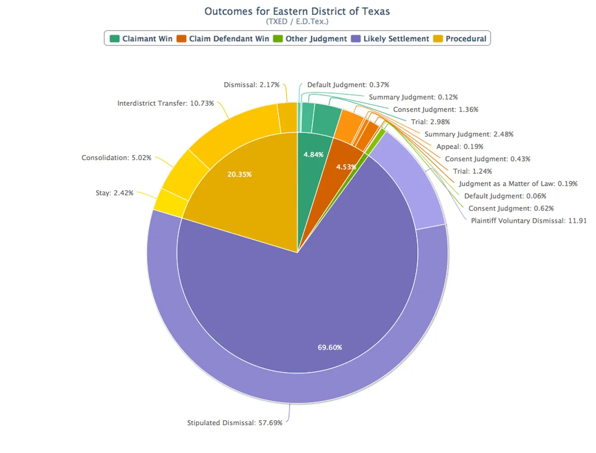 Lex Machina : avis des utilisateurs, avantages & inconvénients de ce logiciel de gestion juridique Lex Machina : avis des utilisateurs, avantages & inconvénients de ce logiciel de gestion juridique