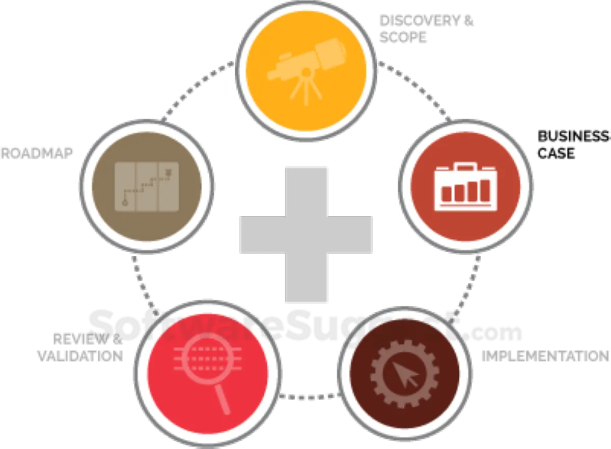 Lexop : avis des utilisateurs, avantages & inconvénients de ce logiciel pour services financiers Lexop : avis des utilisateurs, avantages & inconvénients de ce logiciel pour services financiers