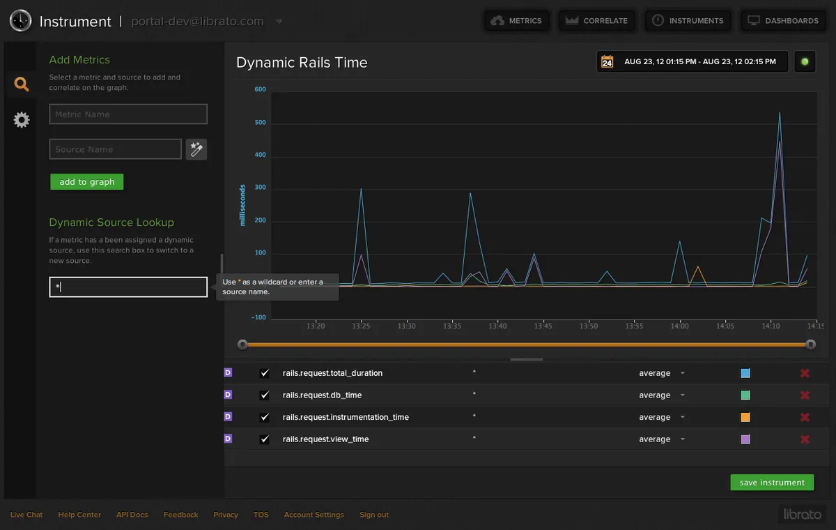 Librato : avis des utilisateurs, avantages & inconvénients de ce logiciel de gestion des performances des applications Librato : avis des utilisateurs, avantages & inconvénients de ce logiciel de gestion des performances des applications