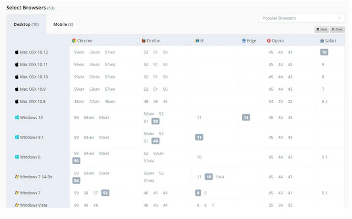 Listrak : avis des utilisateurs, avantages & inconvénients de ce logiciel de marketing automation Listrak : avis des utilisateurs, avantages & inconvénients de ce logiciel de marketing automation