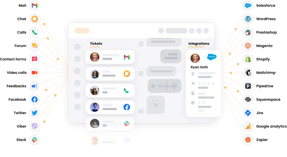 LiveAgent : avis des utilisateurs, avantages & inconvénients de ce logiciel helpdesk