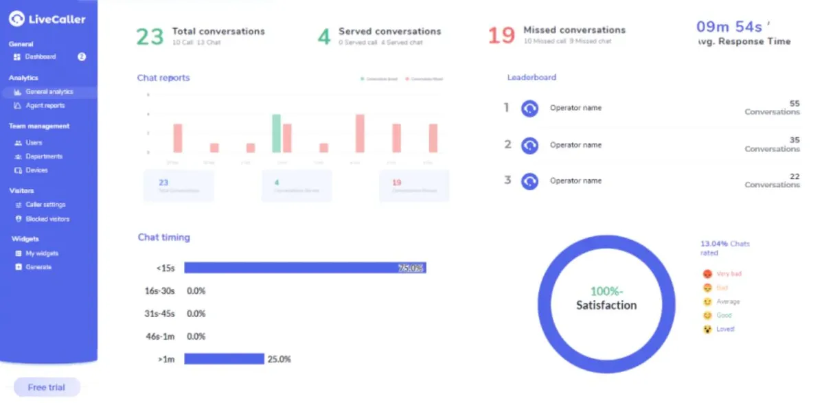 LiveCaller : avis des utilisateurs, avantages & inconvénients de ce logiciel pour centre d'appel / call center / télémarketing LiveCaller : avis des utilisateurs, avantages & inconvénients de ce logiciel pour centre d'appel / call center / télémarketing