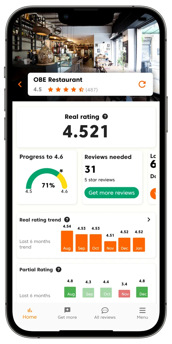 Localboss : avis des utilisateurs, avantages & inconvénients de ce logiciel de référencement gratuit
