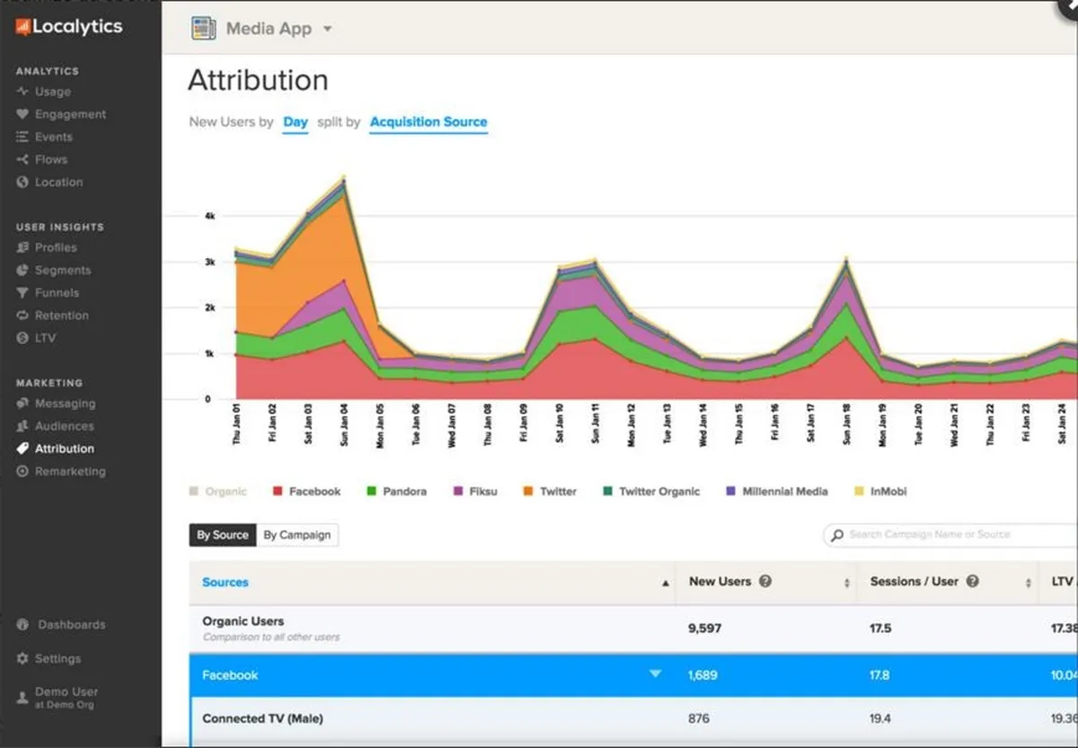 Localytics : avis des utilisateurs, avantages & inconvénients de ce logiciel web analytics Localytics : avis des utilisateurs, avantages & inconvénients de ce logiciel web analytics