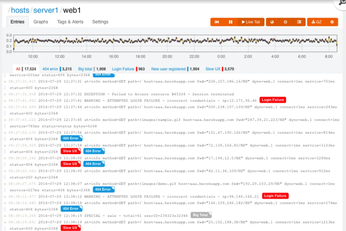 Logentries : avis des utilisateurs, avantages & inconvénients de ce logiciel SIEM Logentries : avis des utilisateurs, avantages & inconvénients de ce logiciel SIEM