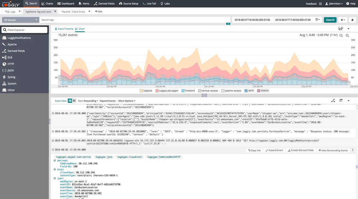 Loggly : avis des utilisateurs, avantages & inconvénients de ce logiciel de gestion des logs Loggly : avis des utilisateurs, avantages & inconvénients de ce logiciel de gestion des logs