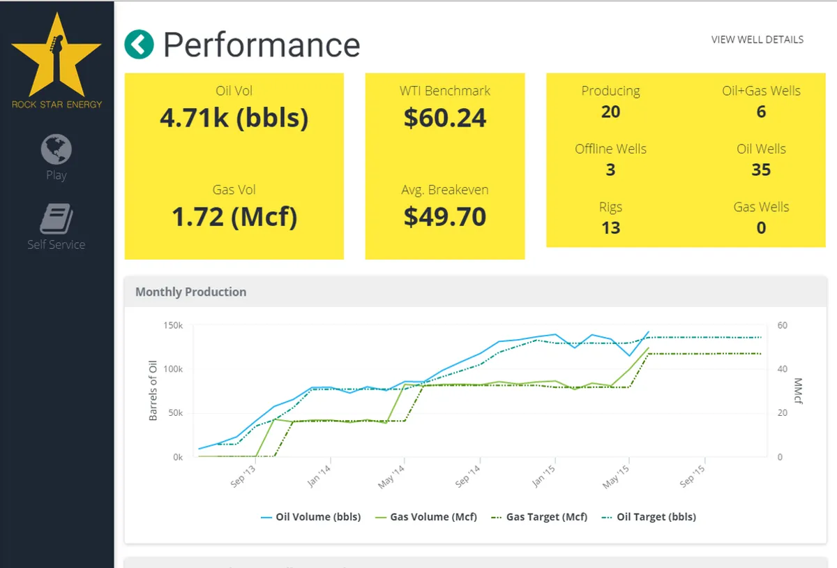Logi Analytics : avis des utilisateurs, avantages & inconvénients de ce logiciel de business intelligence
