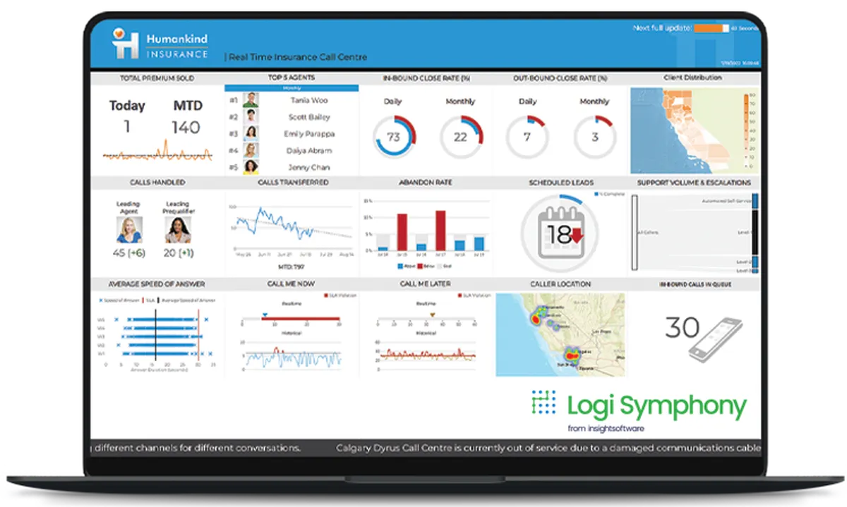 Logi Symphony : avis des utilisateurs, avantages & inconvénients de ce logiciel de business intelligence