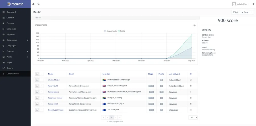 logiciel automatisation marketing logiciel automatisation marketing