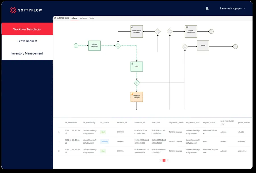 logiciel bpmn