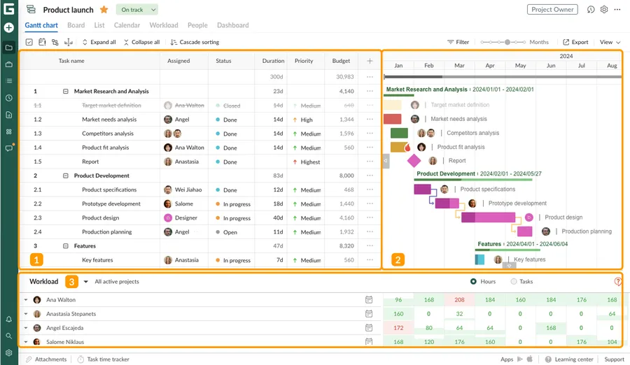 logiciel gantt ganttpro
