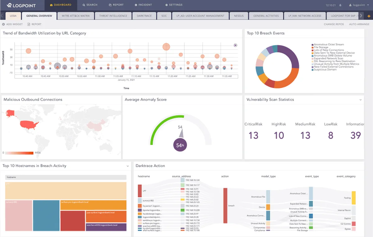 LogPoint : avis des utilisateurs, avantages & inconvénients de ce logiciel SIEM LogPoint : avis des utilisateurs, avantages & inconvénients de ce logiciel SIEM