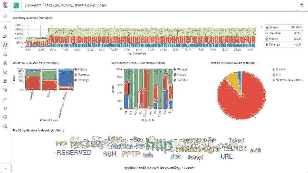 Logstash : avis des utilisateurs, avantages & inconvénients de ce logiciel de gestion des logs