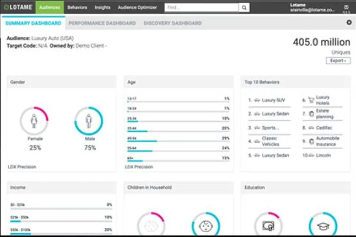 Lotame : avis des utilisateurs, avantages & inconvénients de cette plateforme de gestion de données