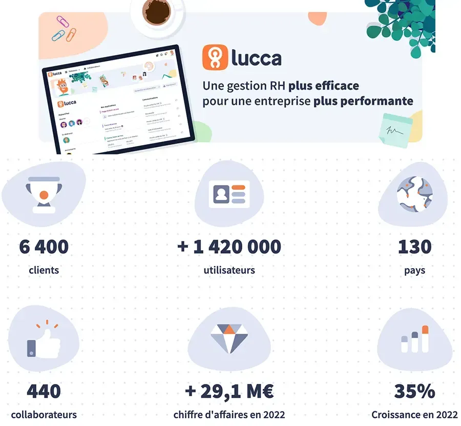 Lucca édite des logiciels de gestion des ressources humaines Lucca édite des logiciels de gestion des ressources humaines