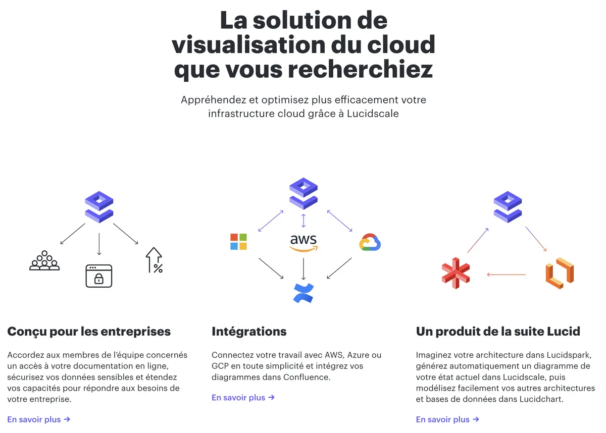 lucidscale lucidscale