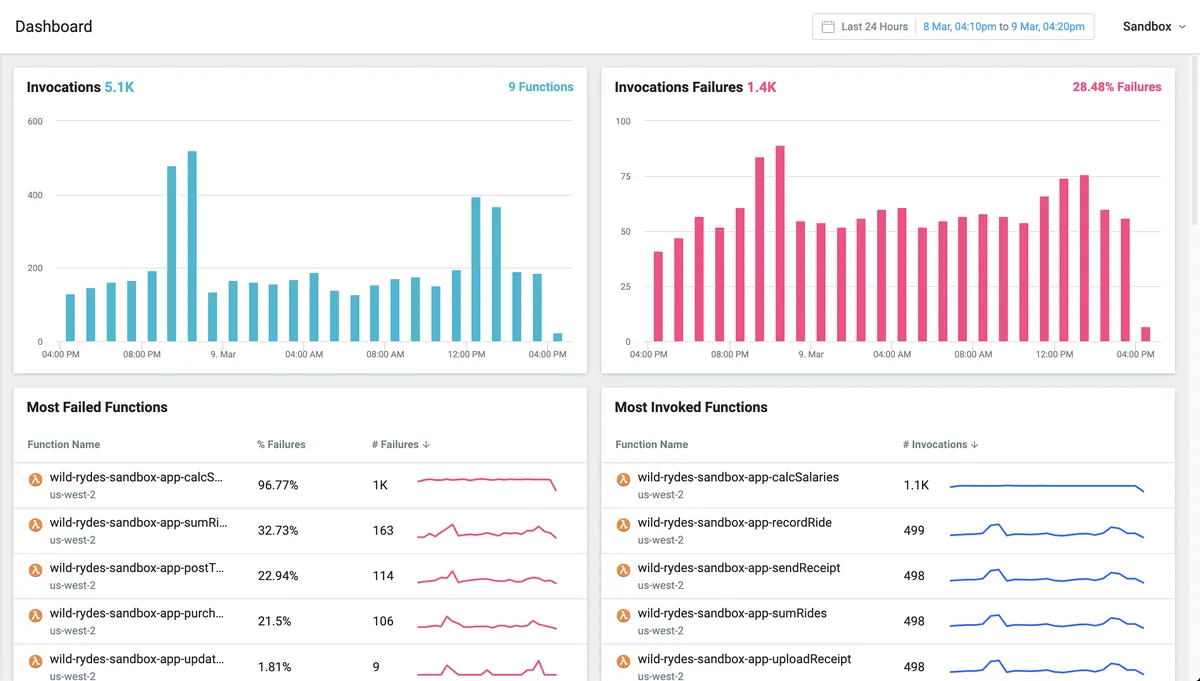 Lumigo : avis des utilisateurs, avantages & inconvénients de ce logiciel de gestion cloud