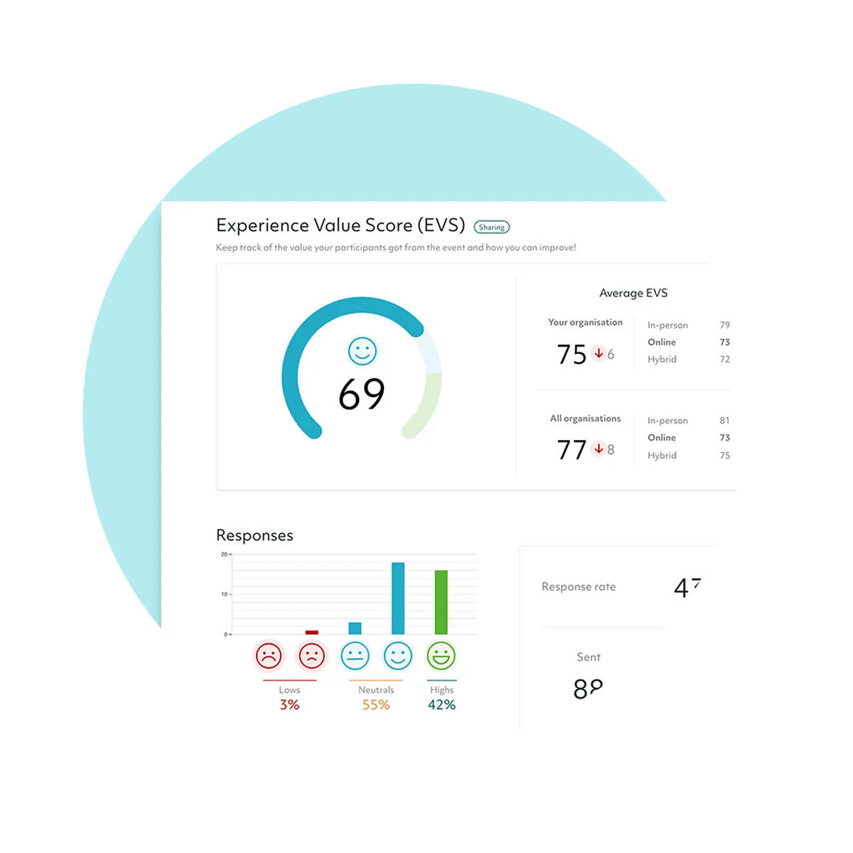 Lyyti : avis des utilisateurs, avantages & inconvénients de ce logiciel de gestion d'événements Lyyti : avis des utilisateurs, avantages & inconvénients de ce logiciel de gestion d'événements