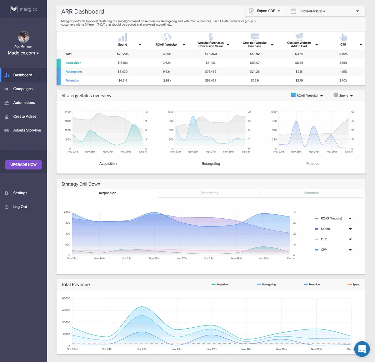 Madgicx : avis des utilisateurs, avantages & inconvénients de ce logiciel de gestion de campagnes publicitaires