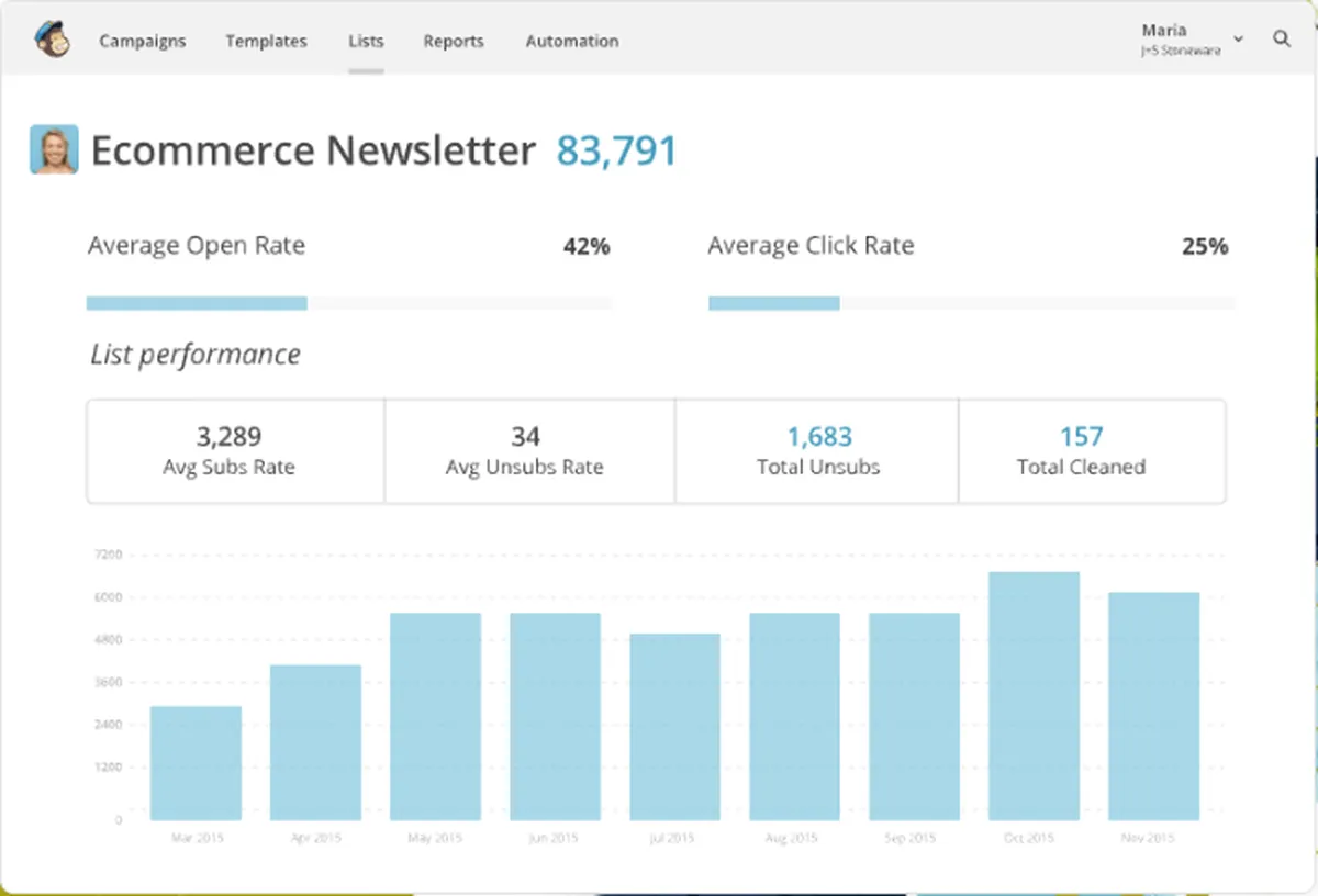 MailChimp Transactional Email : avis des utilisateurs, avantages & inconvénients de ce logiciel d'emails transactionnels MailChimp Transactional Email : avis des utilisateurs, avantages & inconvénients de ce logiciel d'emails transactionnels