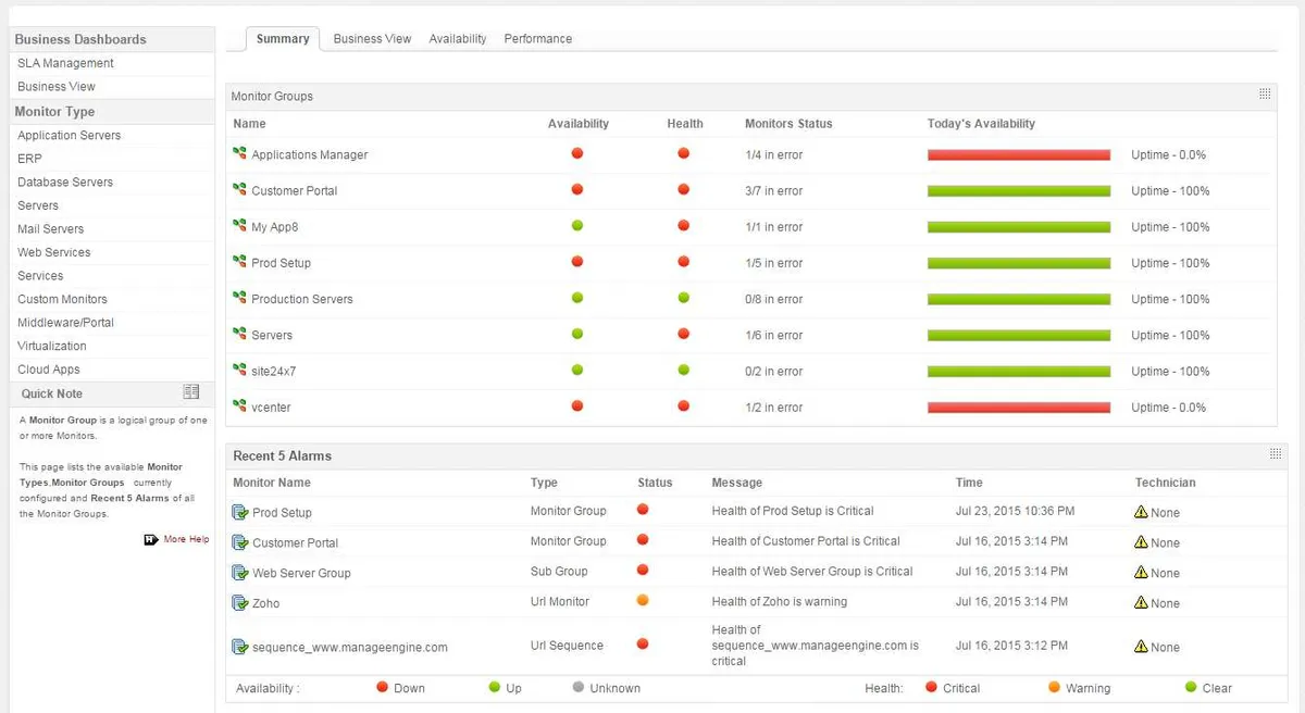 ManageEngine Applications Manager : avis des utilisateurs, avantages & inconvénients de ce logiciel de gestion des performances des applications