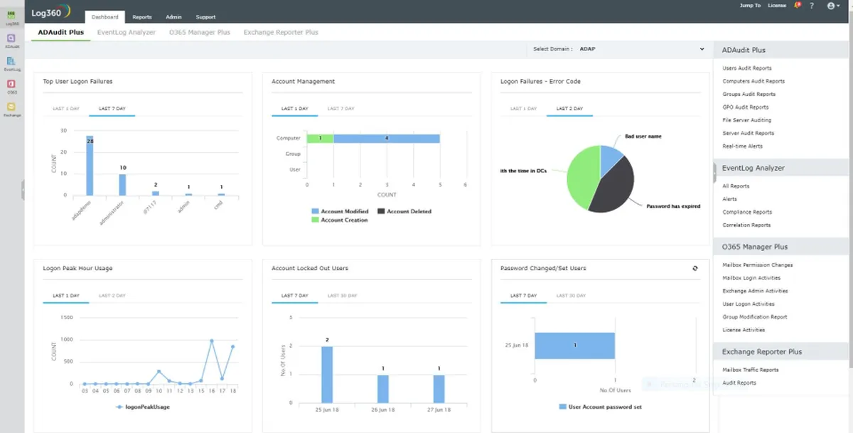ManageEngine Key Manager Plus : avis des utilisateurs, avantages & inconvénients de cette plateforme MSP
