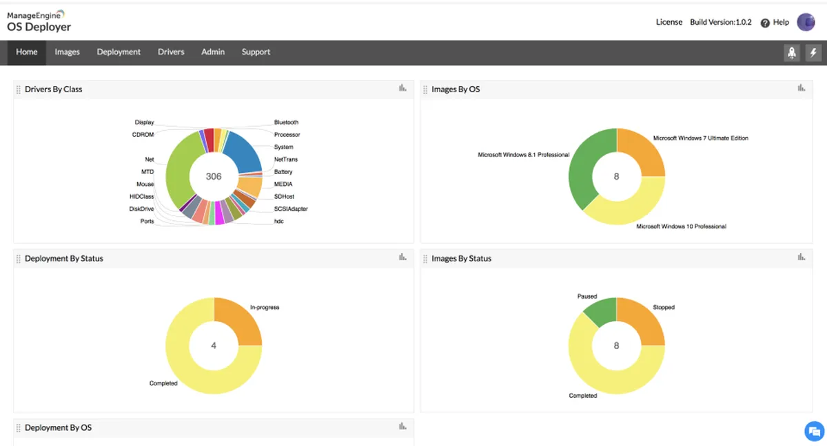 ManageEngine OpManager : avis des utilisateurs, avantages & inconvénients de ce logiciel de gestion informatique ManageEngine OpManager : avis des utilisateurs, avantages & inconvénients de ce logiciel de gestion informatique