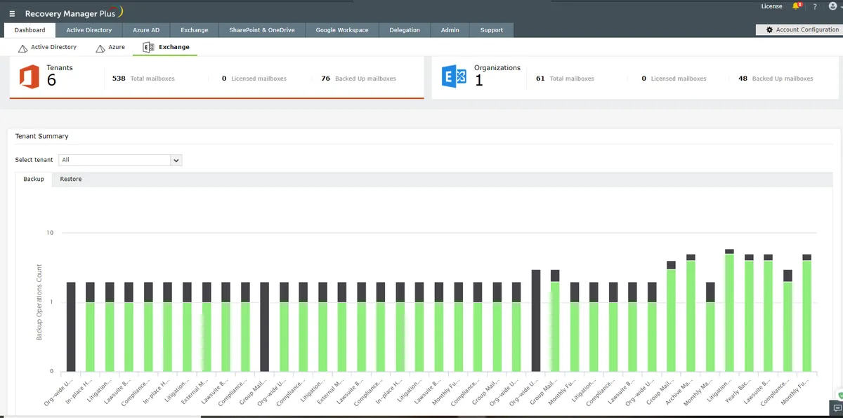 ManageEngine Patch Manager Plus : avis des utilisateurs, avantages & inconvénients de ce logiciel de gestion des correctifs