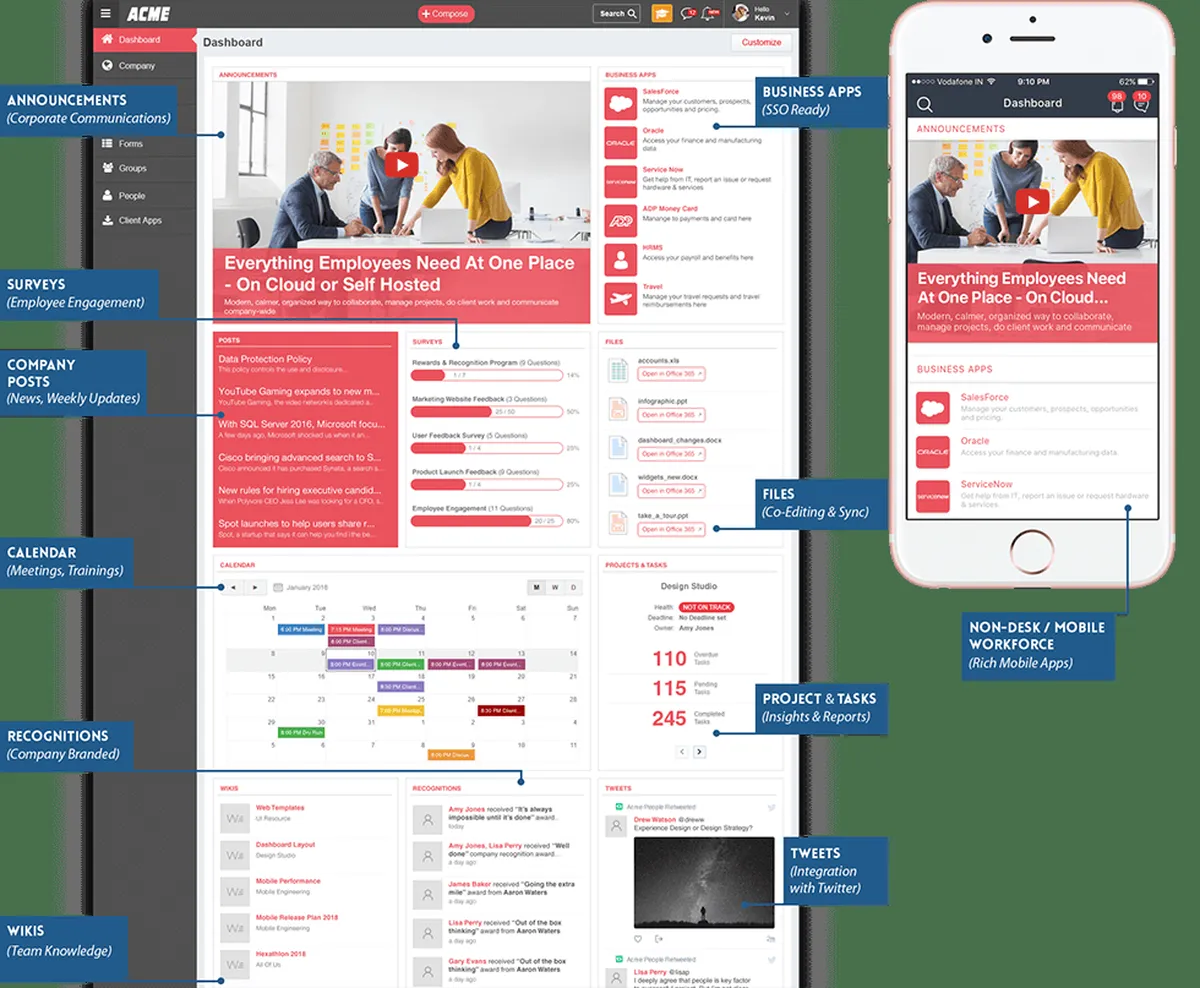 MangoApps : avis des utilisateurs, avantages & inconvénients de ce logiciel Intranet / Extranet