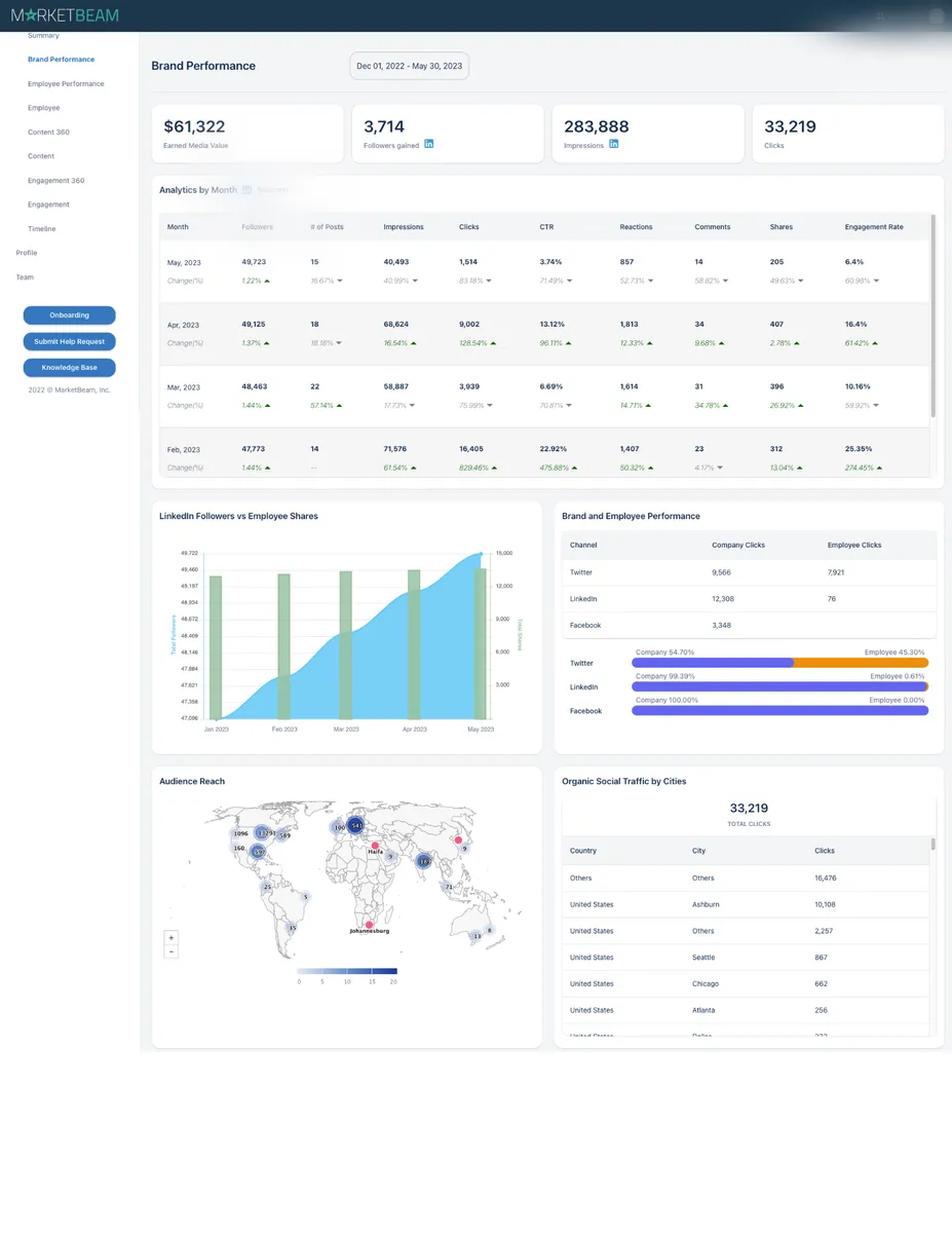 MarketBeam : avis des utilisateurs, avantages & inconvénients de ce logiciel de gestion des réseaux sociaux MarketBeam : avis des utilisateurs, avantages & inconvénients de ce logiciel de gestion des réseaux sociaux