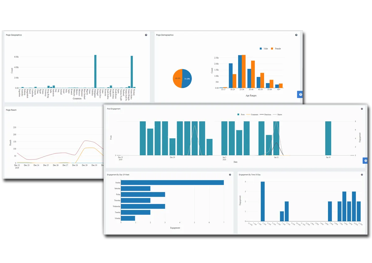 MavSocial : avis des utilisateurs, avantages & inconvénients de ce logiciel de marketing sur les réseaux sociaux / social listening MavSocial : avis des utilisateurs, avantages & inconvénients de ce logiciel de marketing sur les réseaux sociaux / social listening