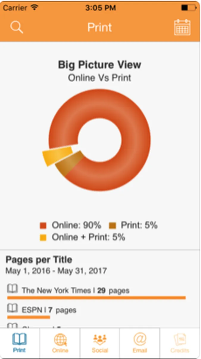 MediaRadar : avis des utilisateurs, avantages & inconvénients de ce logiciel d'activation des ventes