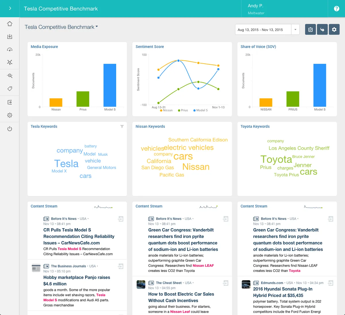 Meltwater : avis des utilisateurs, avantages & inconvénients de ce logiciel de marketing sur les réseaux sociaux / social listening Meltwater : avis des utilisateurs, avantages & inconvénients de ce logiciel de marketing sur les réseaux sociaux / social listening