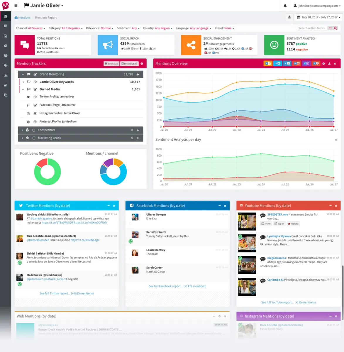 Mentionlytics : avis des utilisateurs, avantages & inconvénients de ce logiciel de marketing sur les réseaux sociaux / social listening