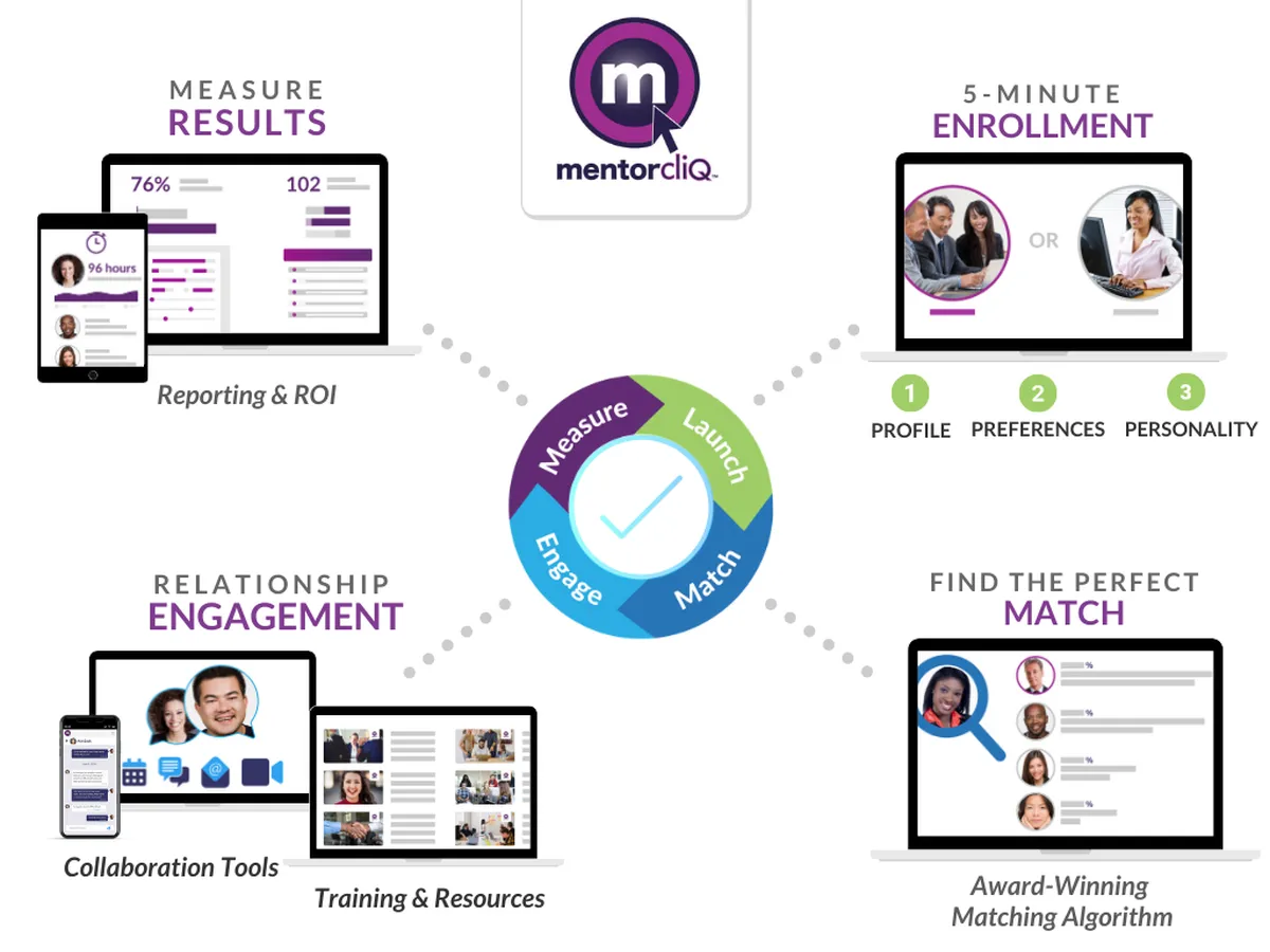 MentorcliQ : avis des utilisateurs, avantages & inconvénients de ce logiciel de tutorat / mentorat MentorcliQ : avis des utilisateurs, avantages & inconvénients de ce logiciel de tutorat / mentorat