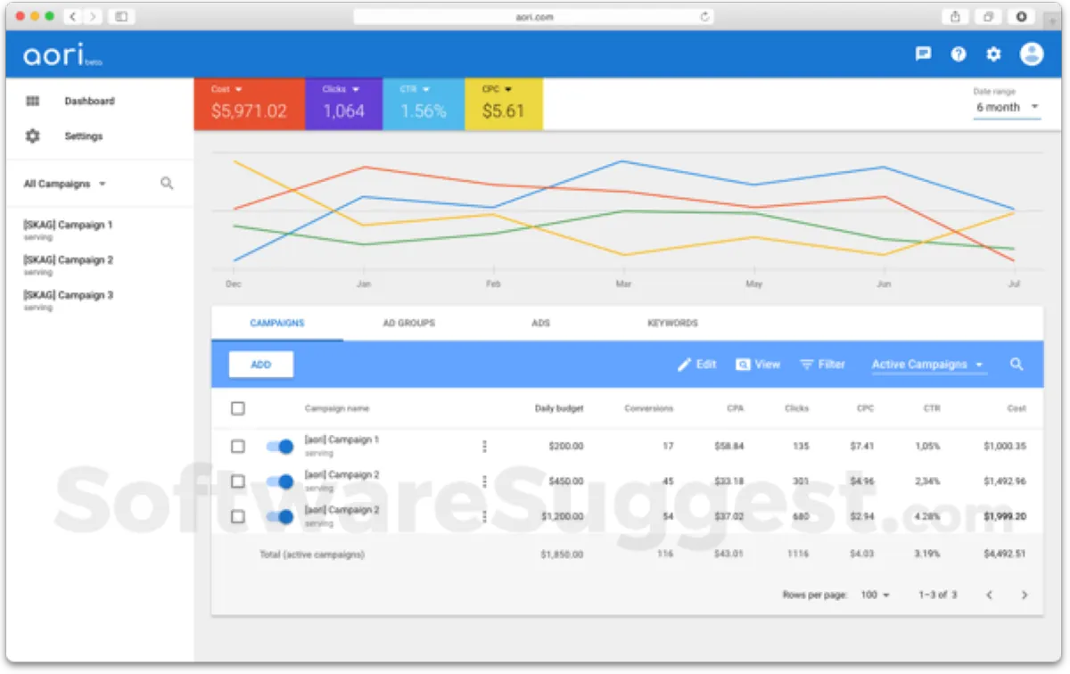 Mews : avis des utilisateurs, avantages & inconvénients de ce logiciel de gestion hôtelière