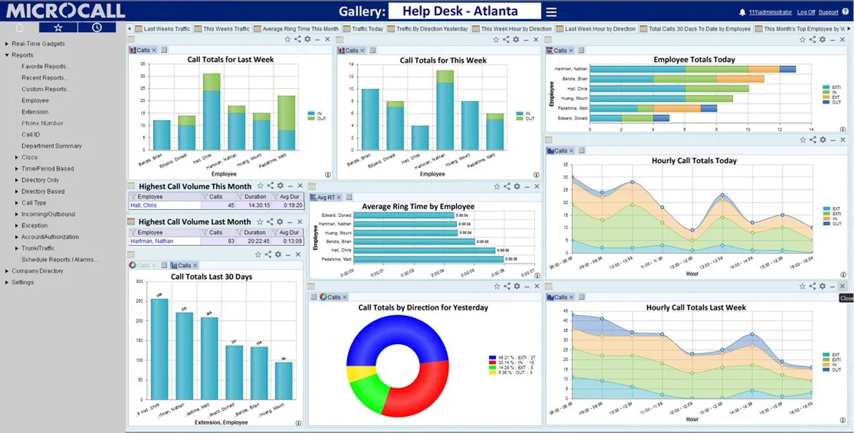 Microcall : avis des utilisateurs, avantages & inconvénients de ce outil de téléphonie