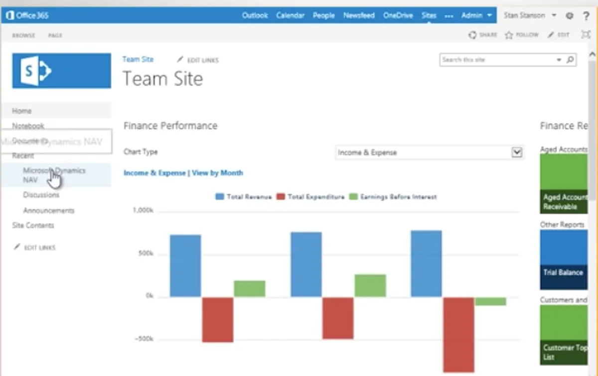 Microsoft Dynamics Nav : avis des utilisateurs, avantages & inconvénients de ce logiciel ERP Microsoft Dynamics Nav : avis des utilisateurs, avantages & inconvénients de ce logiciel ERP
