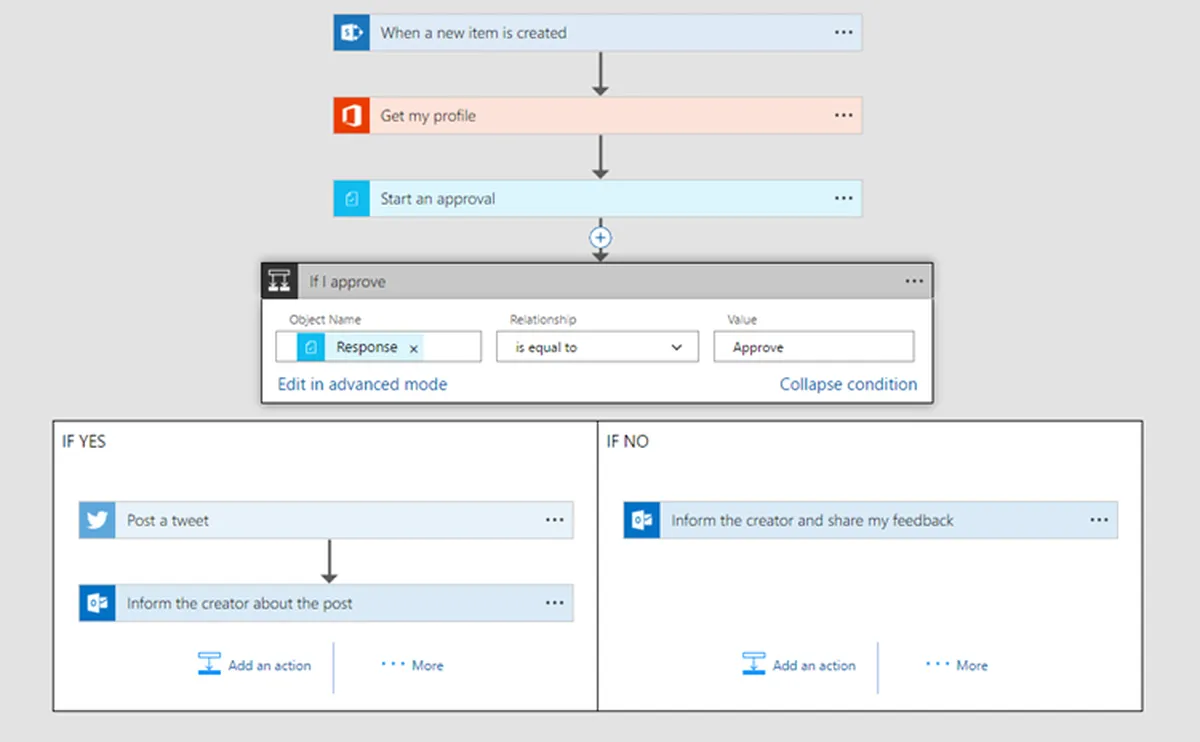 Microsoft Power Automate : avis des utilisateurs, avantages & inconvénients de ce logiciel de workflow Microsoft Power Automate : avis des utilisateurs, avantages & inconvénients de ce logiciel de workflow