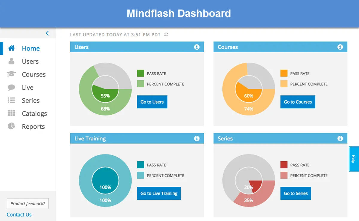 Mindflash : avis des utilisateurs, avantages & inconvénients de ce logiciel de formation Mindflash : avis des utilisateurs, avantages & inconvénients de ce logiciel de formation