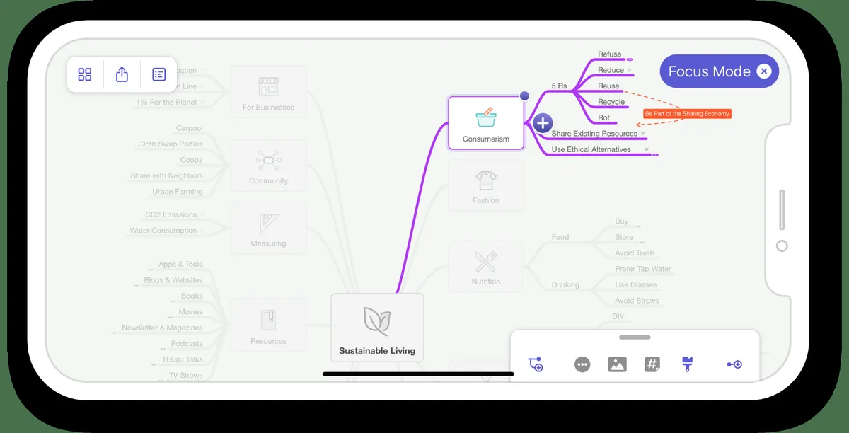 MindNode : avis des utilisateurs, avantages & inconvénients de ce logiciel de mind mapping MindNode : avis des utilisateurs, avantages & inconvénients de ce logiciel de mind mapping